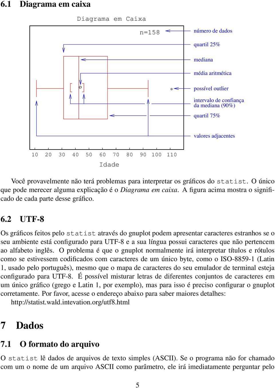 A figura acima mostra o significado de cada parte desse gráfico. 6.