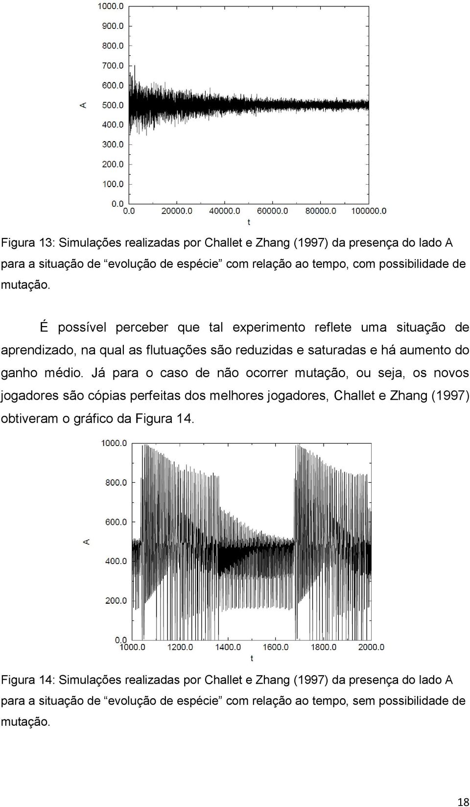 Já para o caso de não ocorrer mutação, ou seja, os novos jogadores são cópias perfeitas dos melhores jogadores, Challet e Zhang (1997) obtiveram o gráfico da Figura 14.