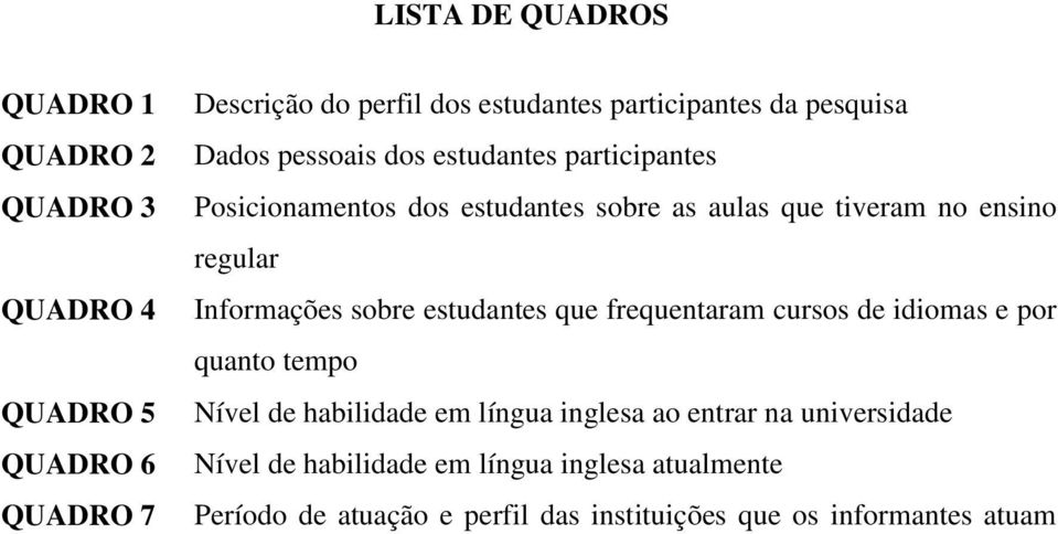 Informações sobre estudantes que frequentaram cursos de idiomas e por quanto tempo Nível de habilidade em língua inglesa ao entrar na