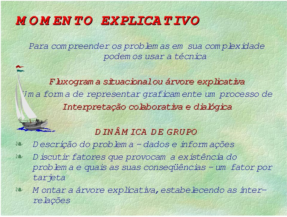 e dialógica DINÂMICA DE GRUPO Descrição do problema dados e informações Discutir fatores que provocam a existência