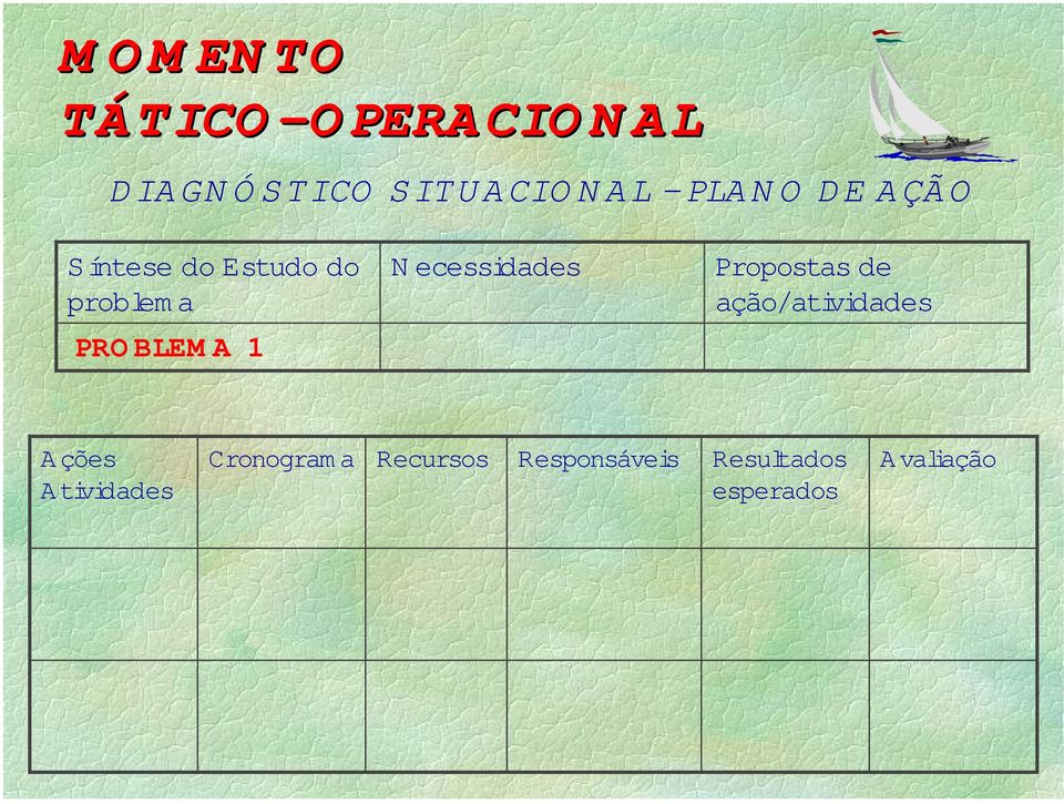 ecessidades Propostas de ação/atividades Ações Atividades