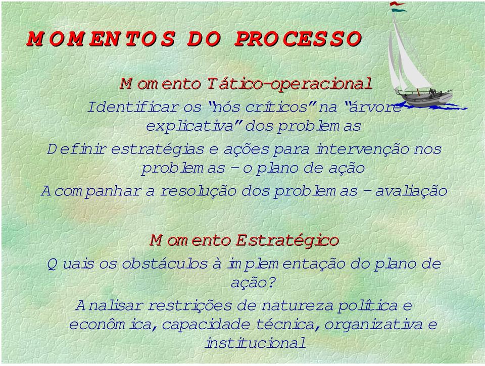 dos problemas avaliação M om ento Estratégico M om ento Estratégico Quais os obstáculos à implementação do