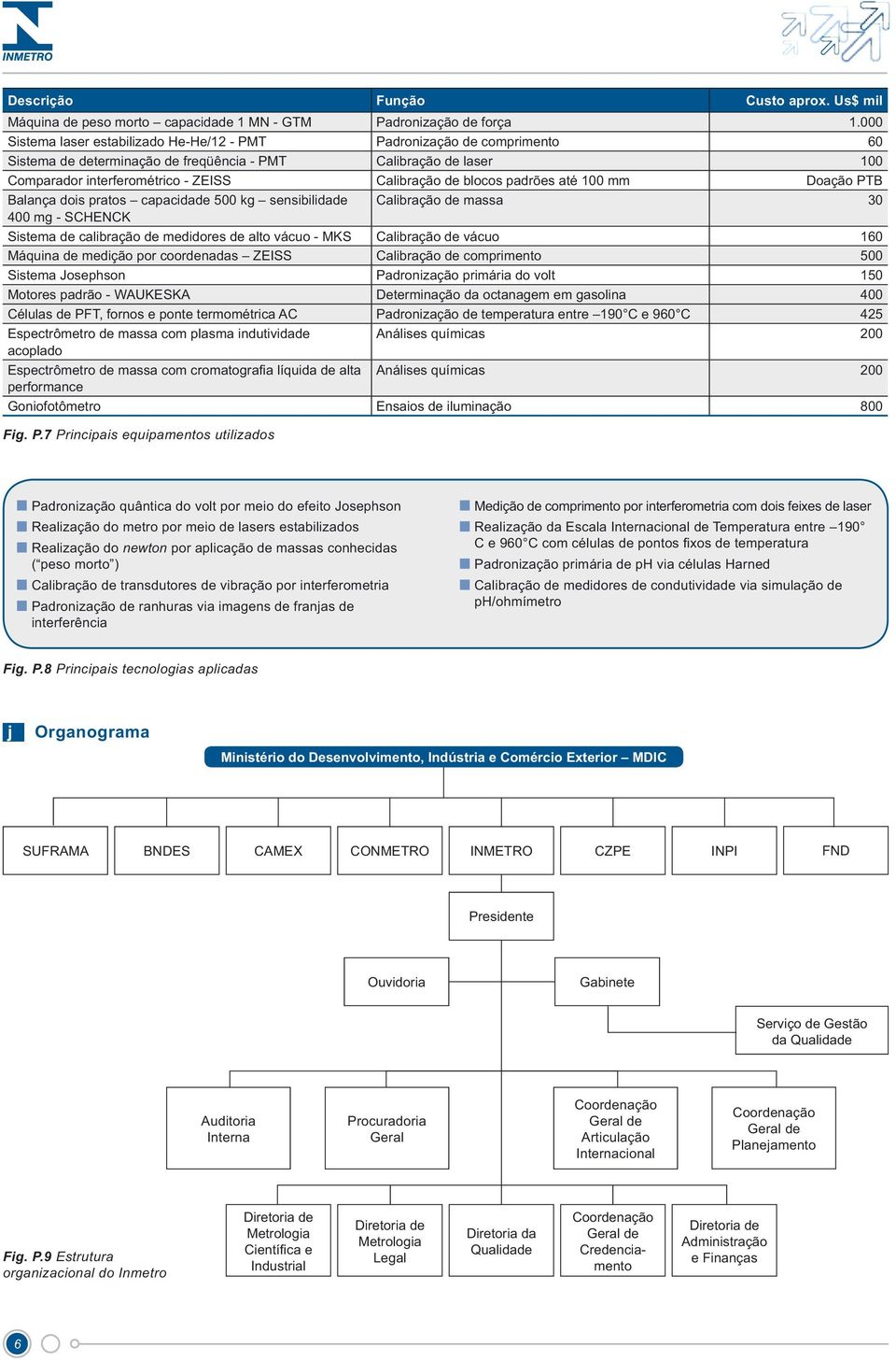 blocos padrões até 100 mm Doação PTB Balança dois pratos capacidade 500 kg sensibilidade Calibração de massa 30 400 mg - SCHENCK Sistema de calibração de medidores de alto vácuo - MKS Calibração de