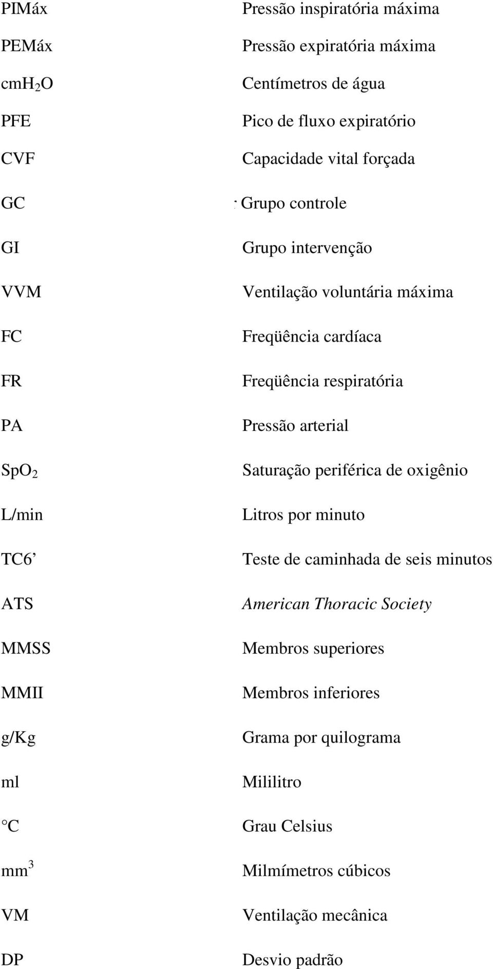 cardíaca Freqüência respiratória Pressão arterial Saturação periférica de oxigênio Litros por minuto Teste de caminhada de seis minutos American