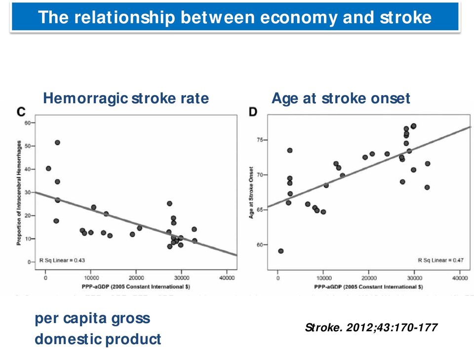 Age at stroke onset per capita