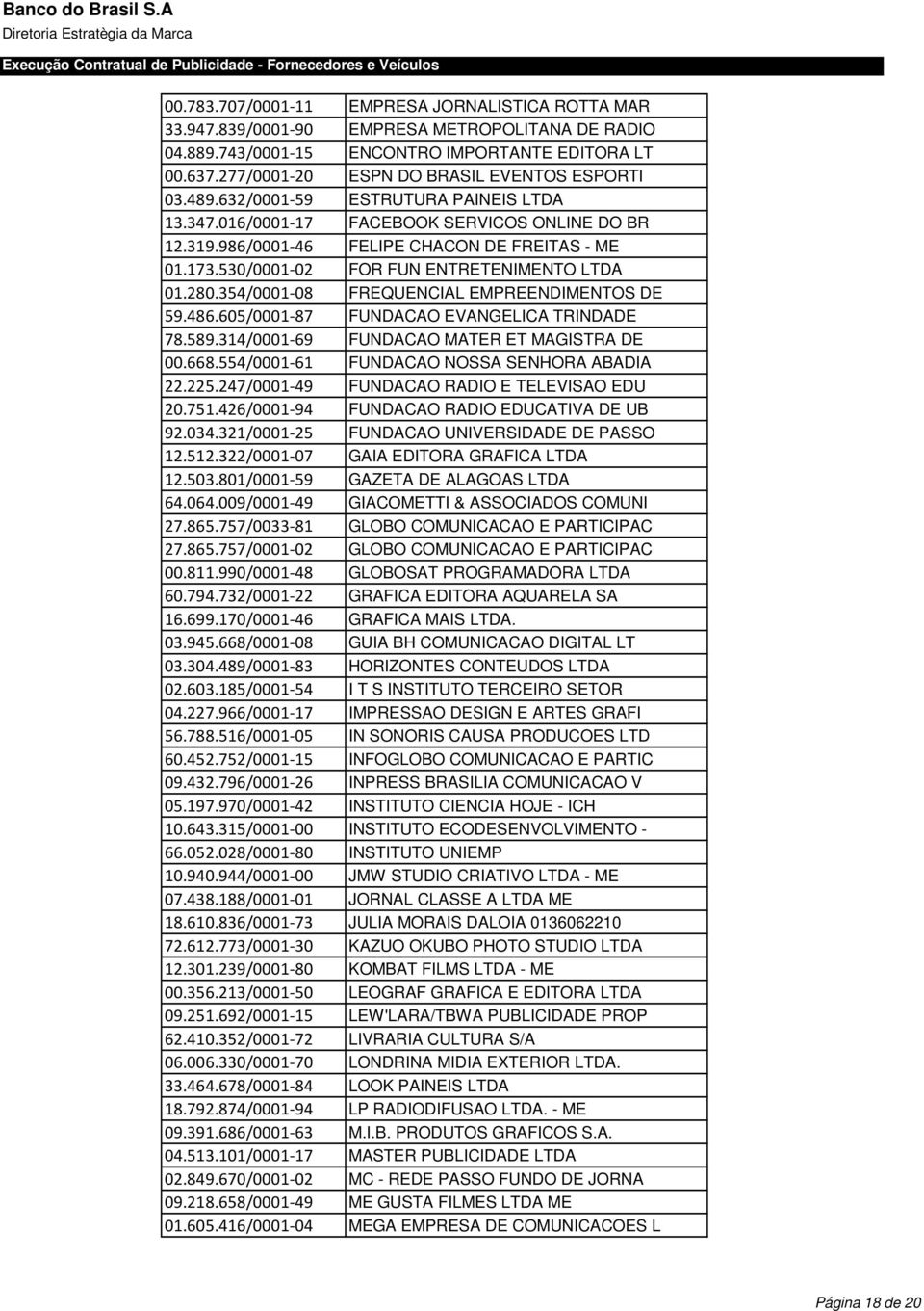 530/0001-02 FOR FUN ENTRETENIMENTO LTDA 01.280.354/0001-08 FREQUENCIAL EMPREENDIMENTOS DE 59.486.605/0001-87 FUNDACAO EVANGELICA TRINDADE 78.589.314/0001-69 FUNDACAO MATER ET MAGISTRA DE 00.668.