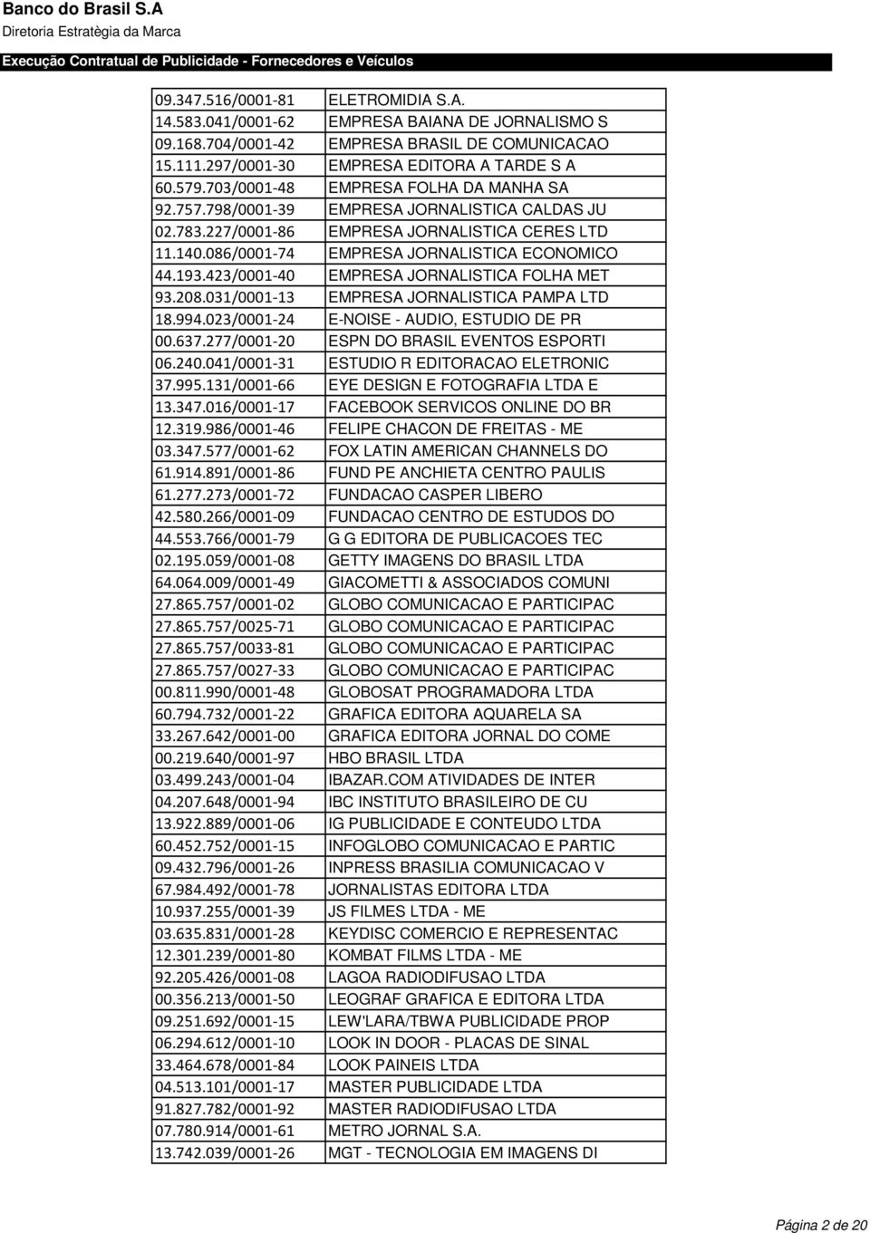 423/0001-40 EMPRESA JORNALISTICA FOLHA MET 93.208.031/0001-13 EMPRESA JORNALISTICA PAMPA LTD 18.994.023/0001-24 E-NOISE - AUDIO, ESTUDIO DE PR 00.637.277/0001-20 ESPN DO BRASIL EVENTOS ESPORTI 06.240.