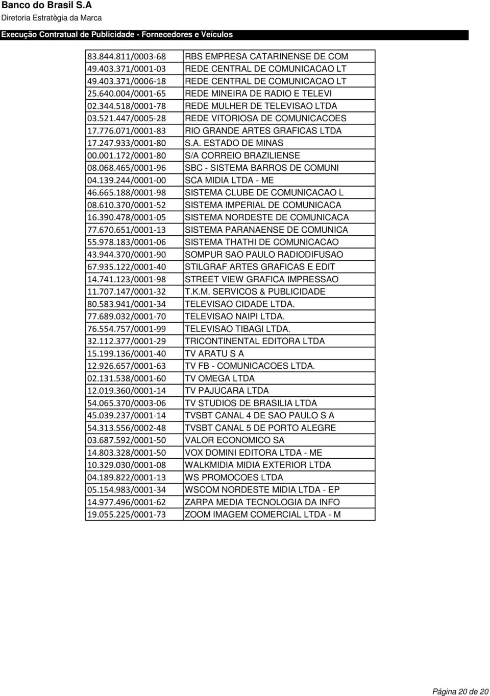 933/0001-80 S.A. ESTADO DE MINAS 00.001.172/0001-80 S/A CORREIO BRAZILIENSE 08.068.465/0001-96 SBC - SISTEMA BARROS DE COMUNI 04.139.244/0001-00 SCA MIDIA LTDA - ME 46.665.