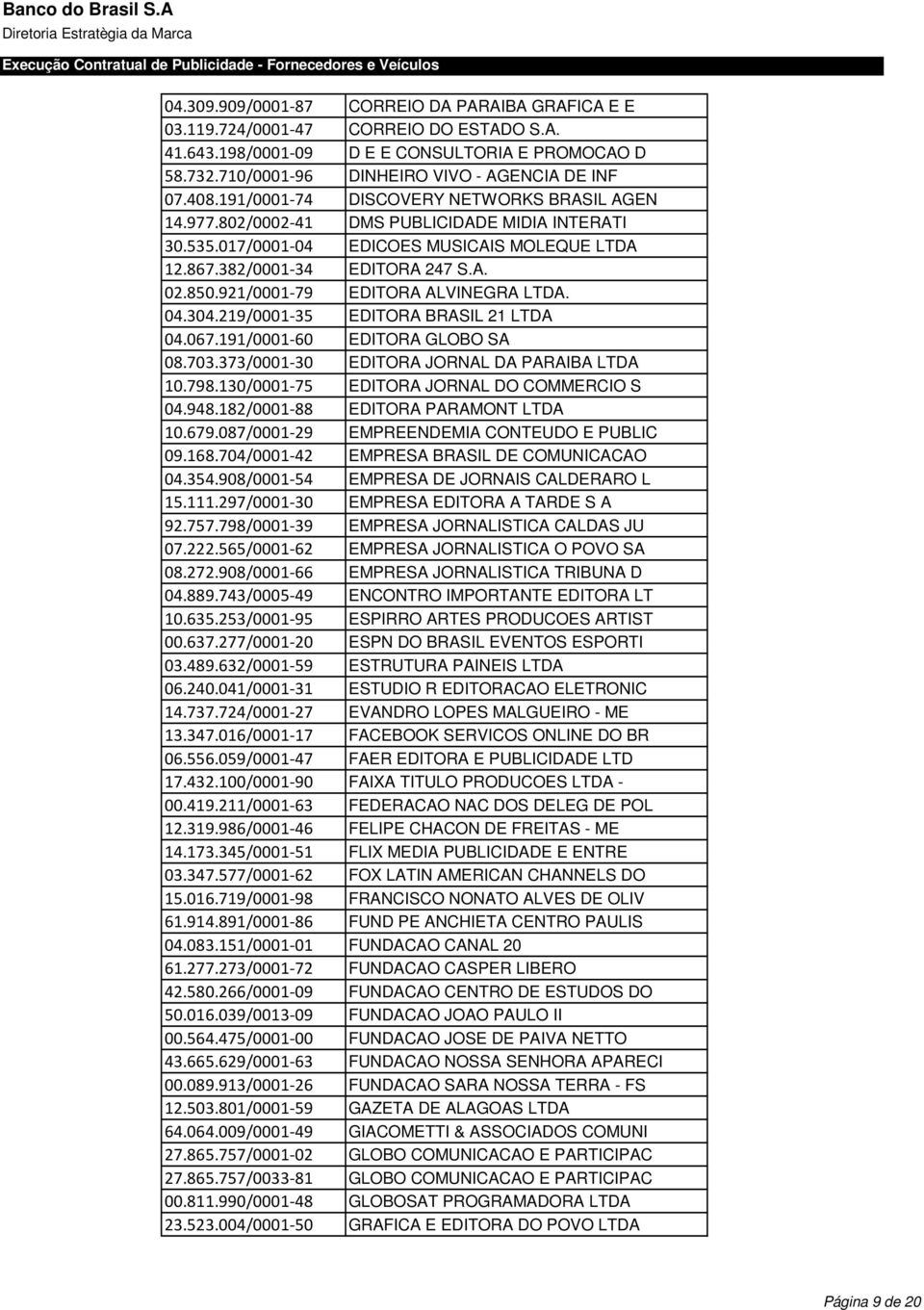 921/0001-79 EDITORA ALVINEGRA LTDA. 04.304.219/0001-35 EDITORA BRASIL 21 LTDA 04.067.191/0001-60 EDITORA GLOBO SA 08.703.373/0001-30 EDITORA JORNAL DA PARAIBA LTDA 10.798.