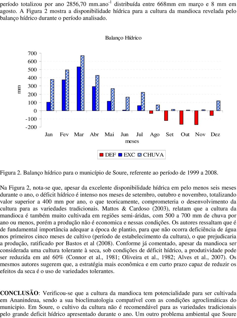 Balanço Hídrico mm 700 600 500 400 300 200 100 0-100 -200 Jan Fev Mar Abr Mai Jun Jul Ago Set Out Nov Dez meses DEF EXC CHUVA Figura 2.