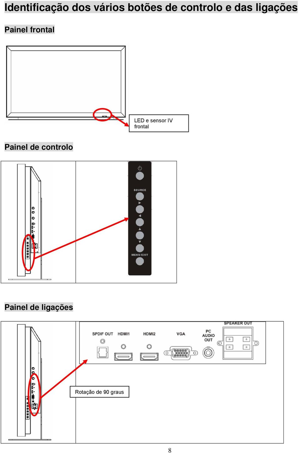 LED e sensor IV frontal Painel de