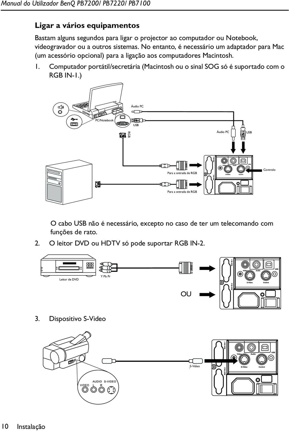 Computador portátil/secretária (Macintosh ou o sinal SOG só é suportado com o RGB IN-1.