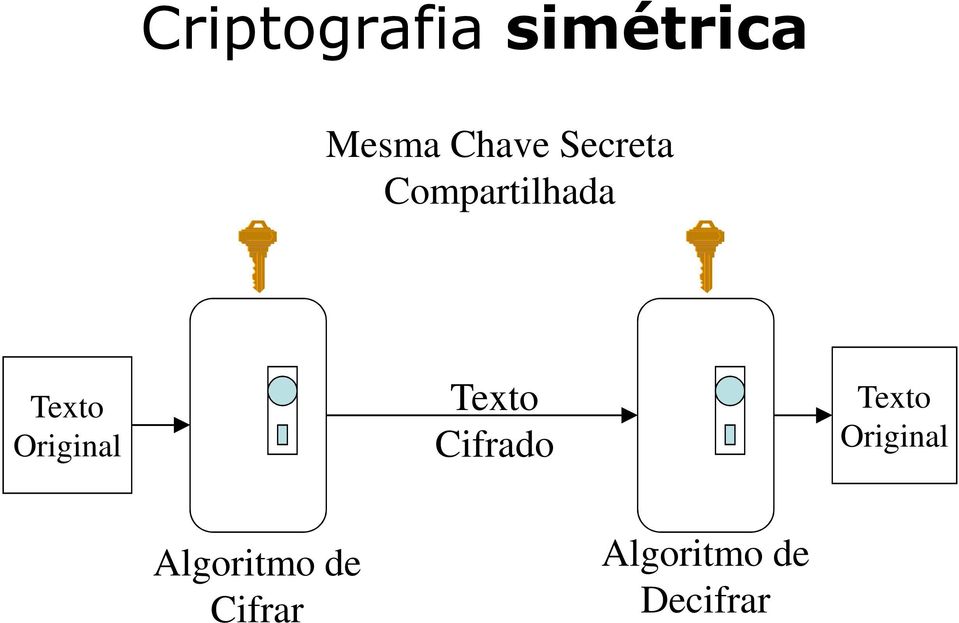 Original Texto Cifrado Texto