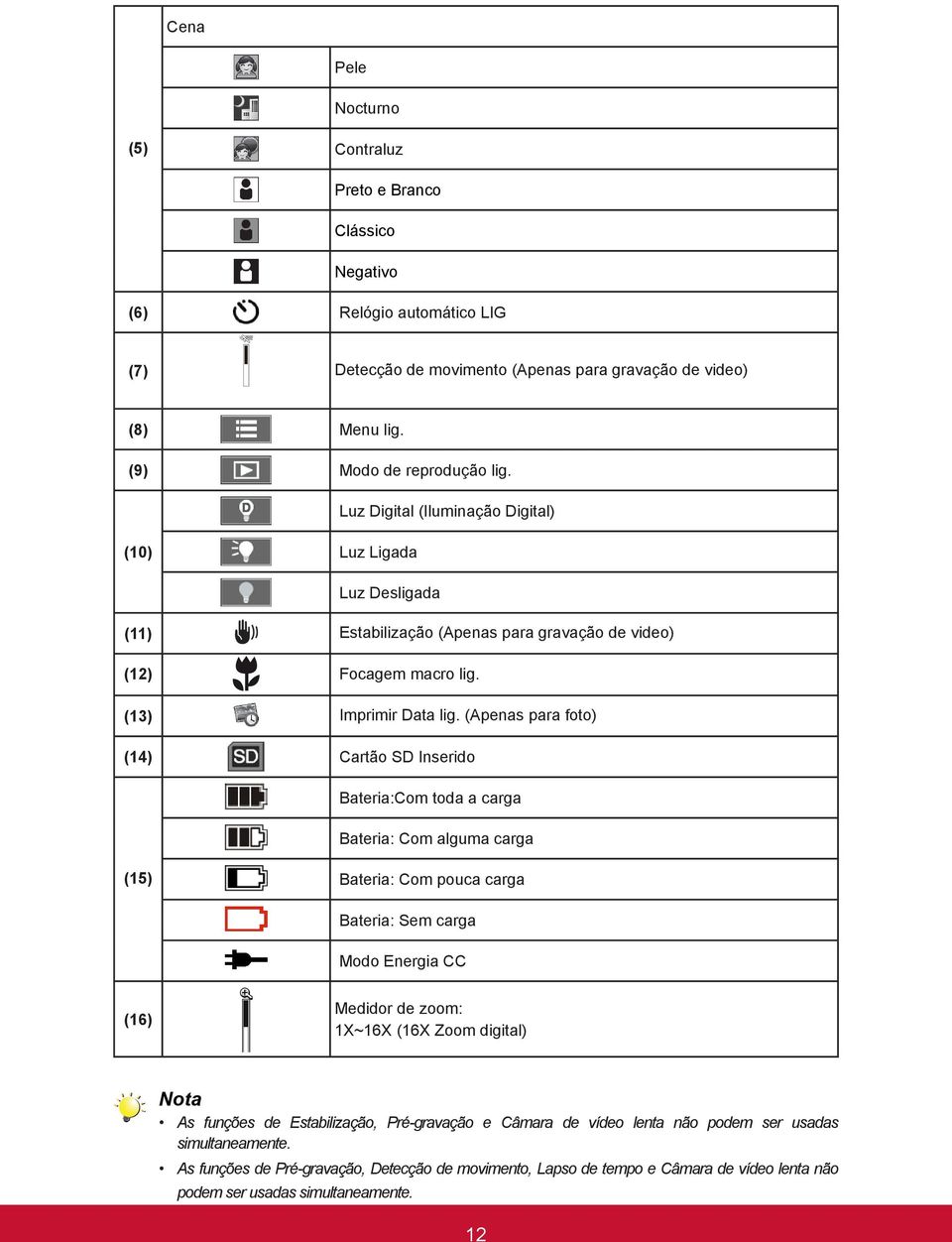 (Apenas para foto) (14) Cartão SD Inserido Bateria:Com toda a carga Bateria: Com alguma carga (15) Bateria: Com pouca carga Bateria: Sem carga Modo Energia CC (16) Medidor de zoom: 1X~16X (16X Zoom