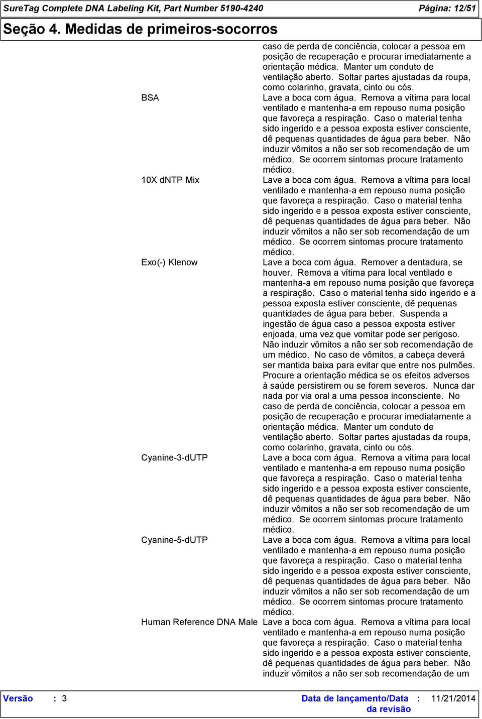 Soltar partes ajustadas da roupa, como colarinho, gravata, cinto ou cós. Lave a boca com água. Remova a vítima para local ventilado e mantenha-a em repouso numa posição que favoreça a respiração.