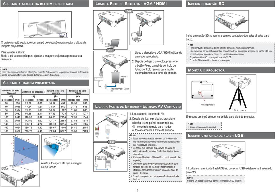 Caso não sejam efectuadas alterações durante 2-3 segundos, o projector ajustará automaticamente a imagem através da função de Correc. autom. trapezóide. ou ipad IPhone 4 1.