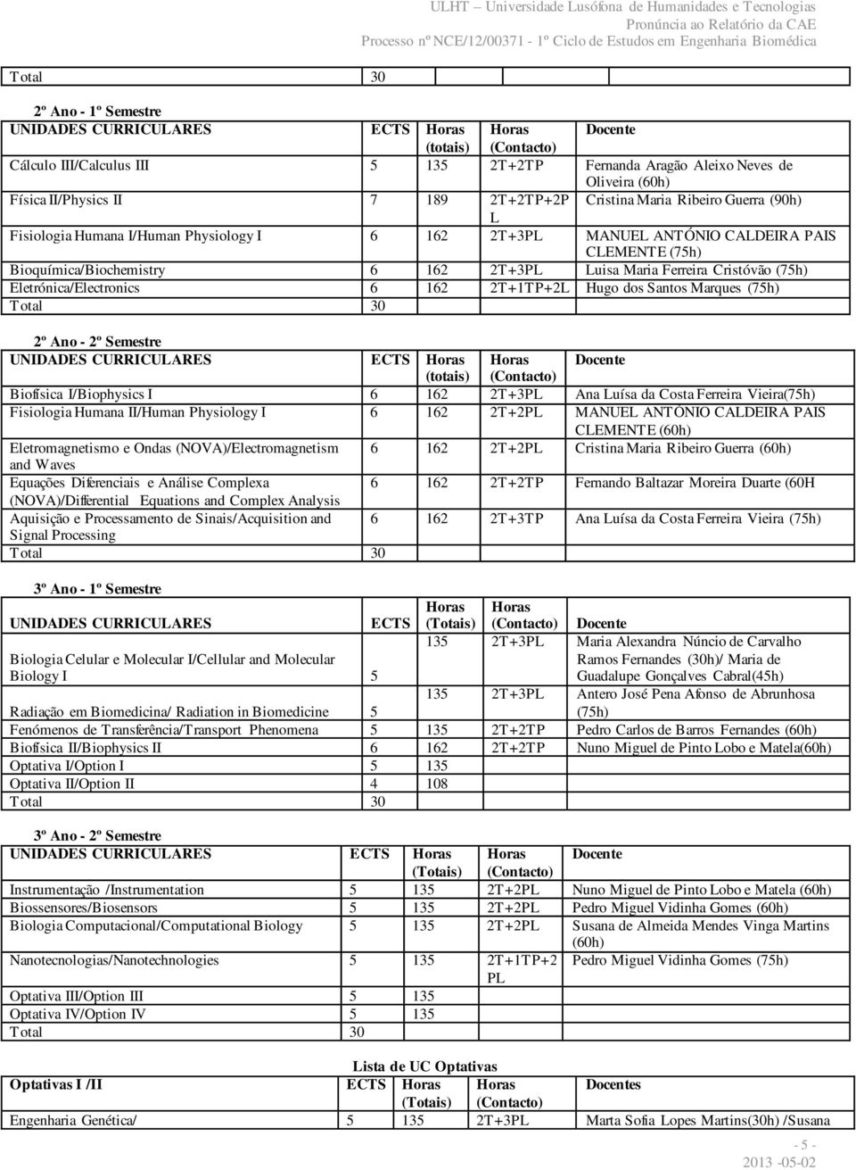 CLEMENTE (75h) Bioquímica/Biochemistry 6 162 2T+3PL Luisa Maria Ferreira Cristóvão (75h) Eletrónica/Electronics 6 162 2T+1TP+2L Hugo dos Santos Marques (75h) Total 30 2º Ano - 2º Semestre UNIDADES