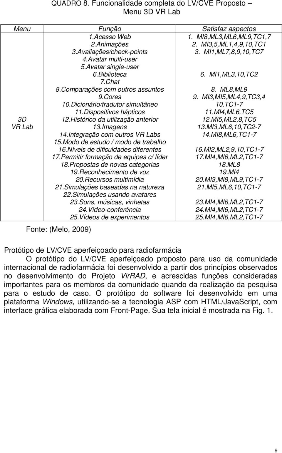 Integração com outros VR Labs 15.Modo de estudo / modo de trabalho 16.Níveis de dificuldades diferentes 17.Permitir formação de equipes c/ líder 18.Propostas de novas categorias 19.