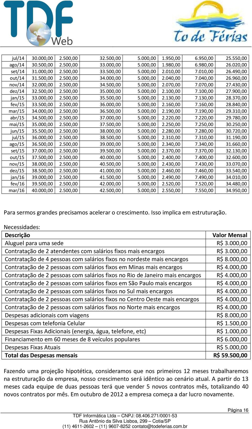 000,00 5.000,00 2.100,00 7.100,00 27.900,00 jan/15 33.000,00 2.500,00 35.500,00 5.000,00 2.130,00 7.130,00 28.370,00 fev/15 33.500,00 2.500,00 36.000,00 5.000,00 2.160,00 7.160,00 28.840,00 mar/15 34.