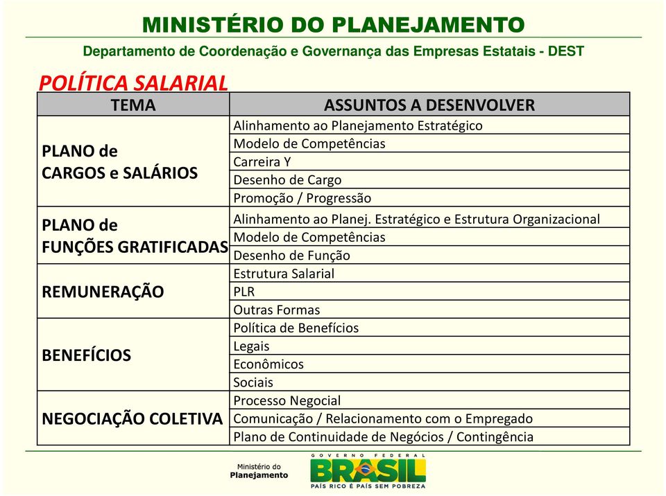 Alinhamento ao Planej.