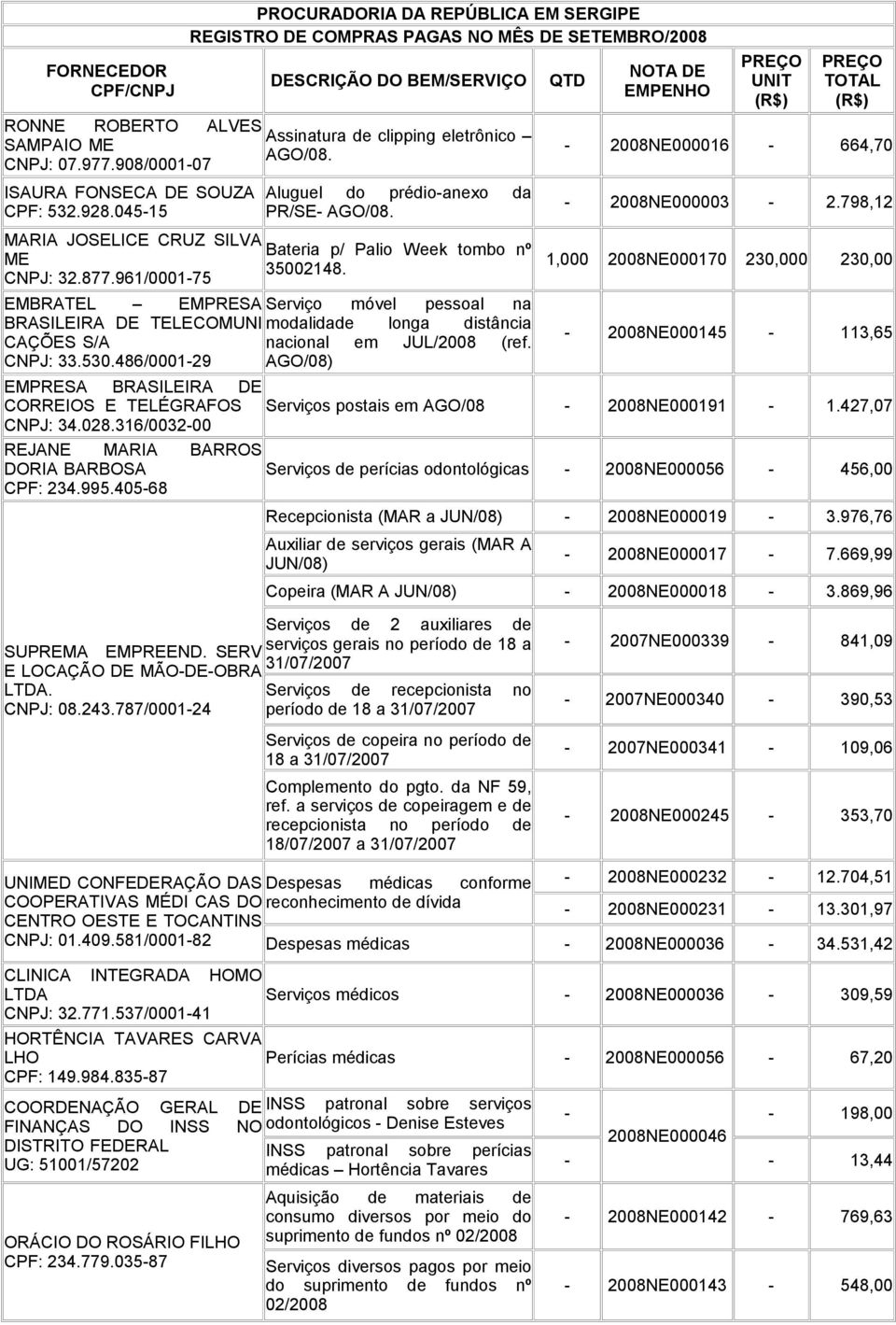 877.961/0001-75 EMBRATEL EMPRESA Serviço móvel pessoal na BRASILEIRA DE TELECOMUNI modalidade longa distância CAÇÕES S/A nacional em JUL/2008 (ref. CNPJ: 33.530.