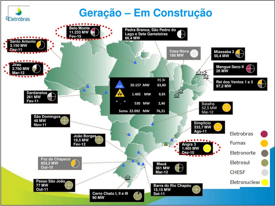 405 MW 9,95 530 MW 2,46 Soma 22.