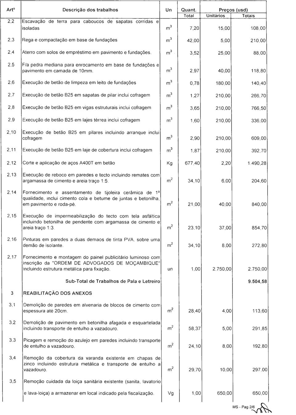 com solos de empréstimo em pavimento e fundações. m3 3,52 25,00 88,00 2,5 F/a pedra mediana para enrolam ento em base de fundações e pavimento em camada de 10mm.