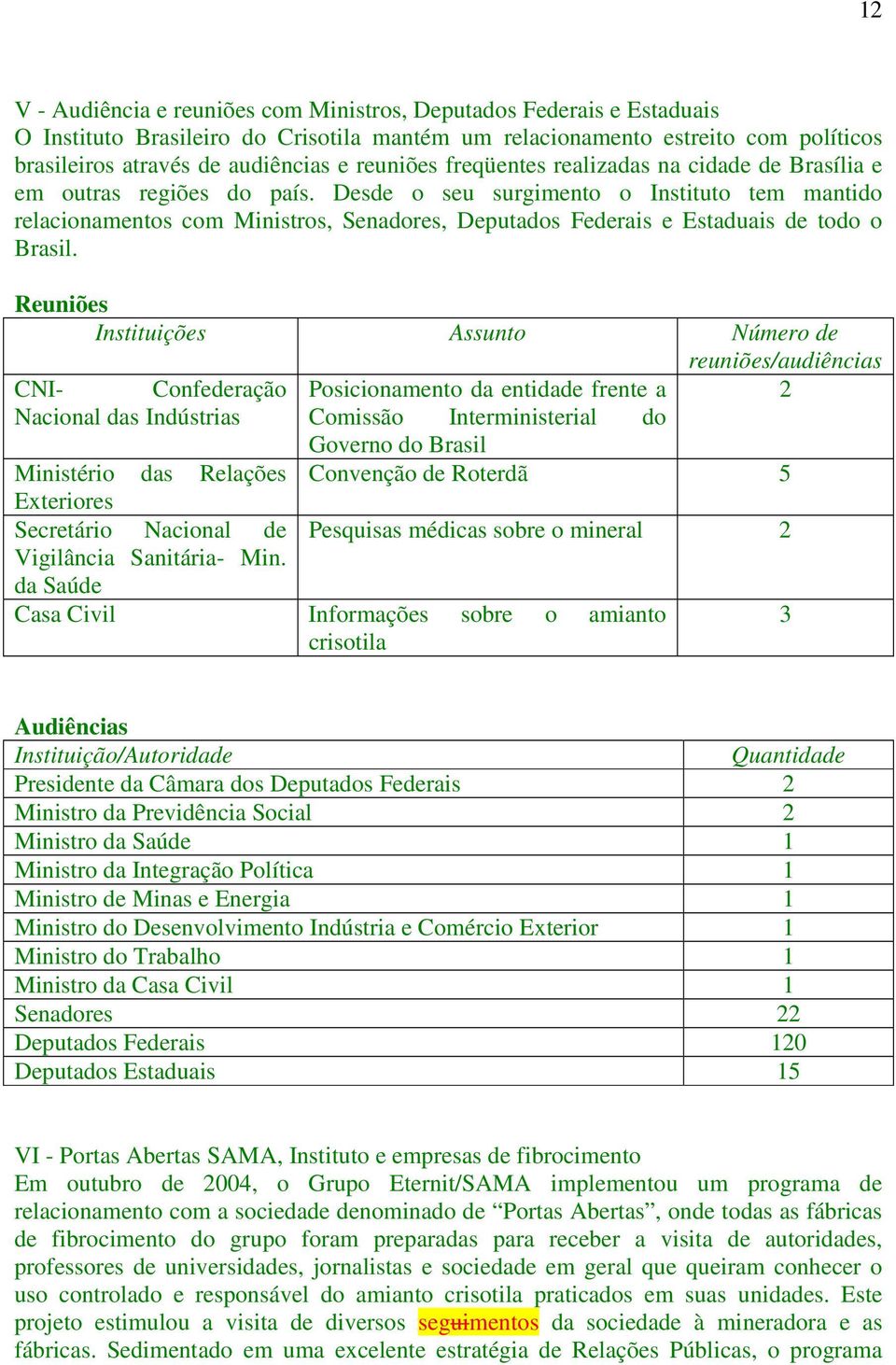 Desde o seu surgimento o Instituto tem mantido relacionamentos com Ministros, Senadores, Deputados Federais e Estaduais de todo o Brasil.