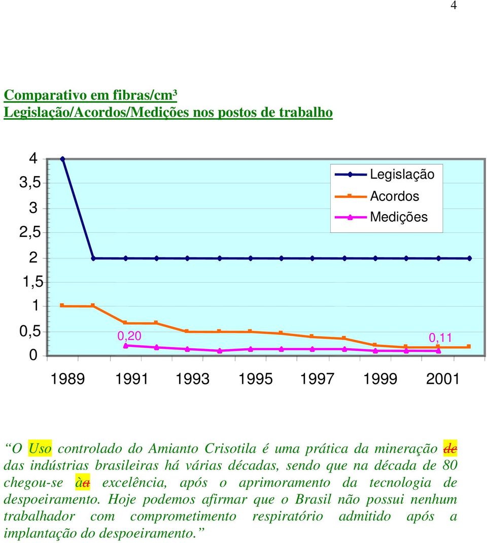 brasileiras há várias décadas, sendo que na década de 80 chegou-se àa excelência, após o aprimoramento da tecnologia de despoeiramento.