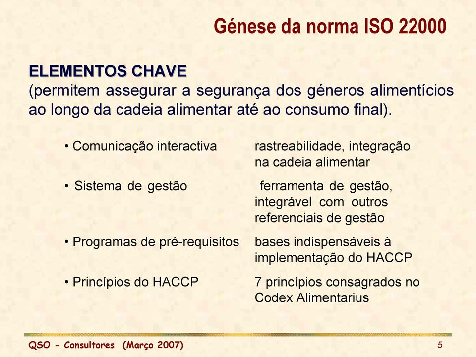 Comunicação interactiva Sistema de gestão Programas de pré-requisitos Princípios do HACCP rastreabilidade,