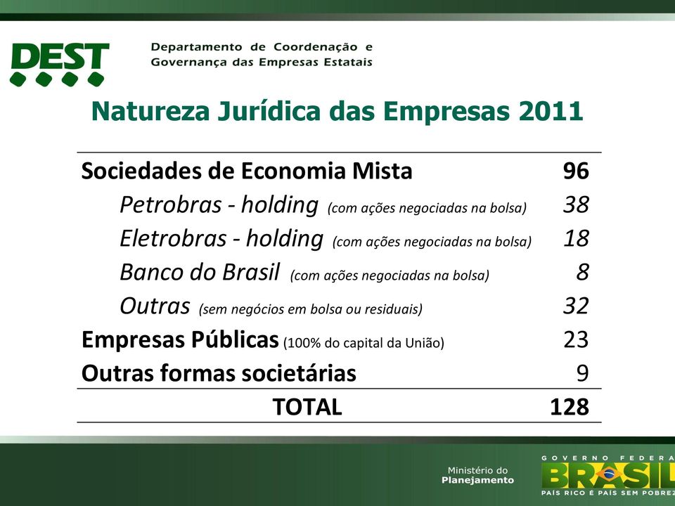 Banco do Brasil (com ações negociadas na bolsa) 8 Outras (sem negócios em bolsa ou