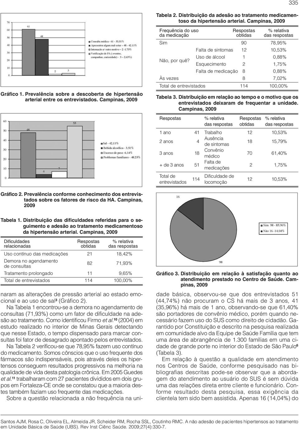 Uso de álcool 1 0,88% Esquecimento 2 1,75% Falta de medicação 8 0,88% Às vezes 8 7,02% Total de entrevistados 114 100,00% Tabela 3.