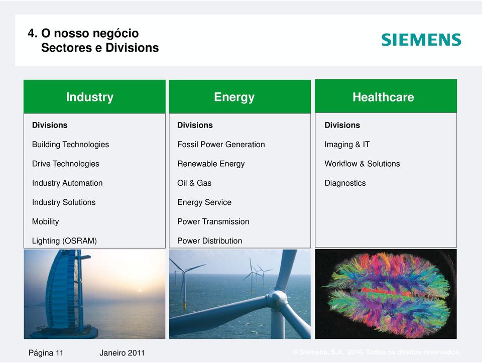 Mobility Lighting (OSRAM) Fossil Power Generation Renewable Energy Oil & Gas Energy Service