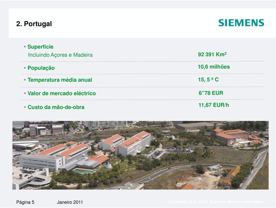 eléctrico Custo da mão-de-obra 92 391 Km 2 10,6