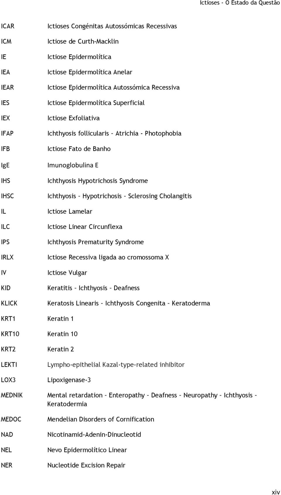 Ichthyosis Hypotrichosis Syndrome Ichthyosis Hypotrichosis Sclerosing Cholangitis Ictiose Lamelar Ictiose Linear Circunflexa Ichthyosis Prematurity Syndrome Ictiose Recessiva ligada ao cromossoma X