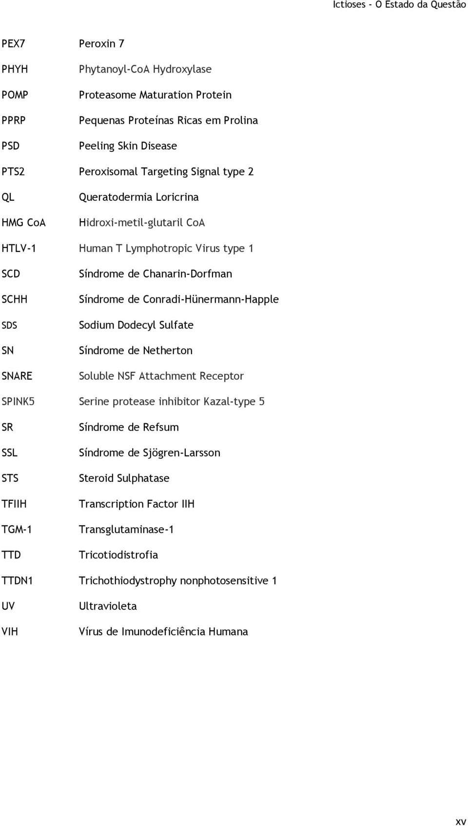 Conradi-Hünermann-Happle Sodium Dodecyl Sulfate Síndrome de Netherton Soluble NSF Attachment Receptor SPINK5 Serine protease inhibitor Kazal-type 5 SR SSL STS TFIIH TGM-1 TTD Síndrome de