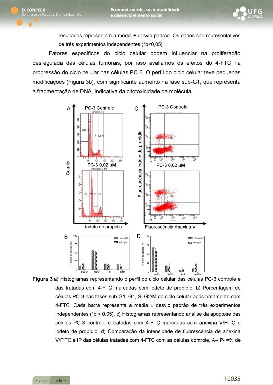 O perfil do ciclo celular teve pequenas modificações (Figura 3b), com significante aumento na fase sub-g1, que representa a fragmentação de DNA, indicativa da citotoxicidade da molécula.