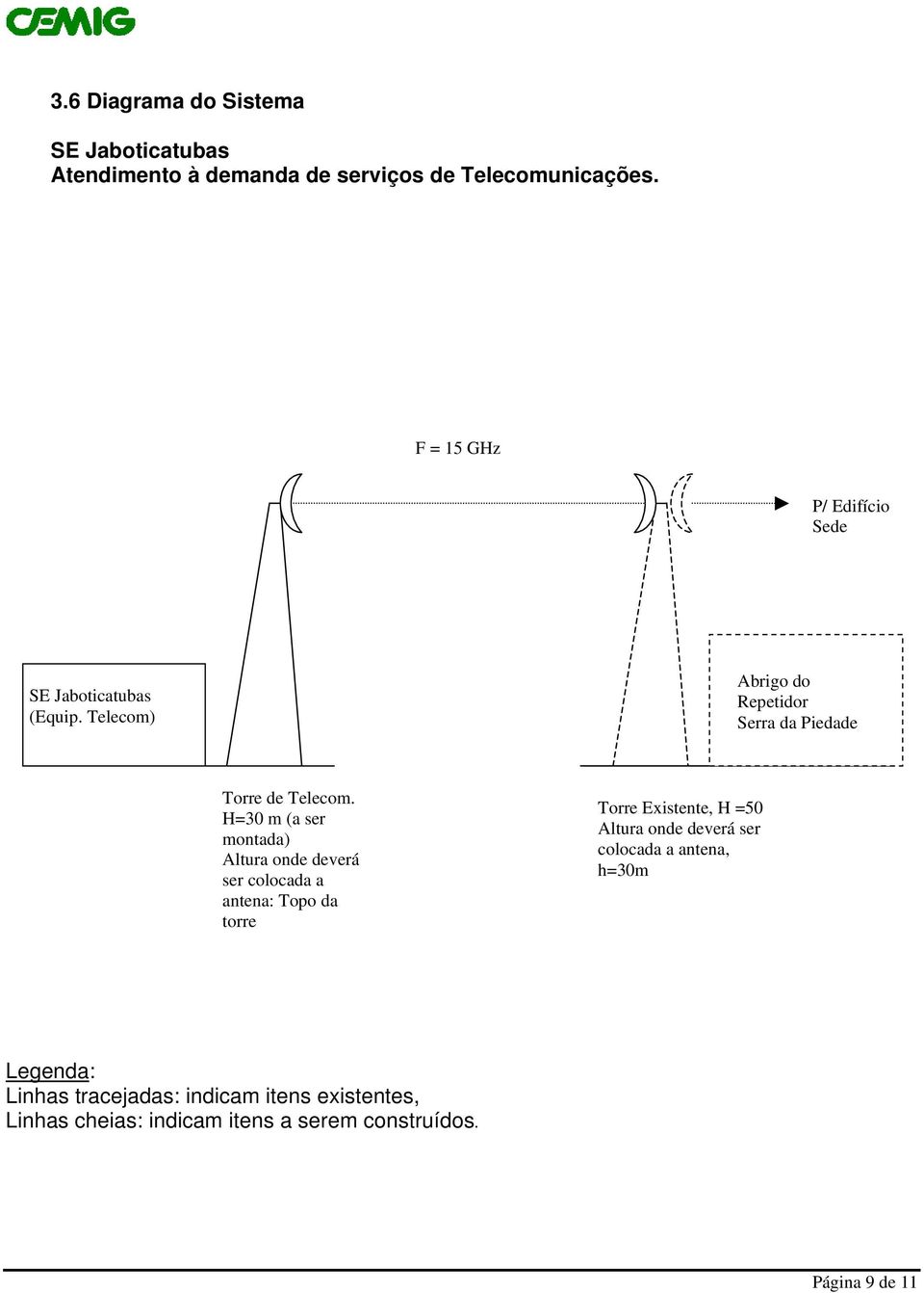 H=30 m (a ser montada) Altura onde deverá ser colocada a antena: Topo da torre Torre Existente, H =50 Altura onde deverá