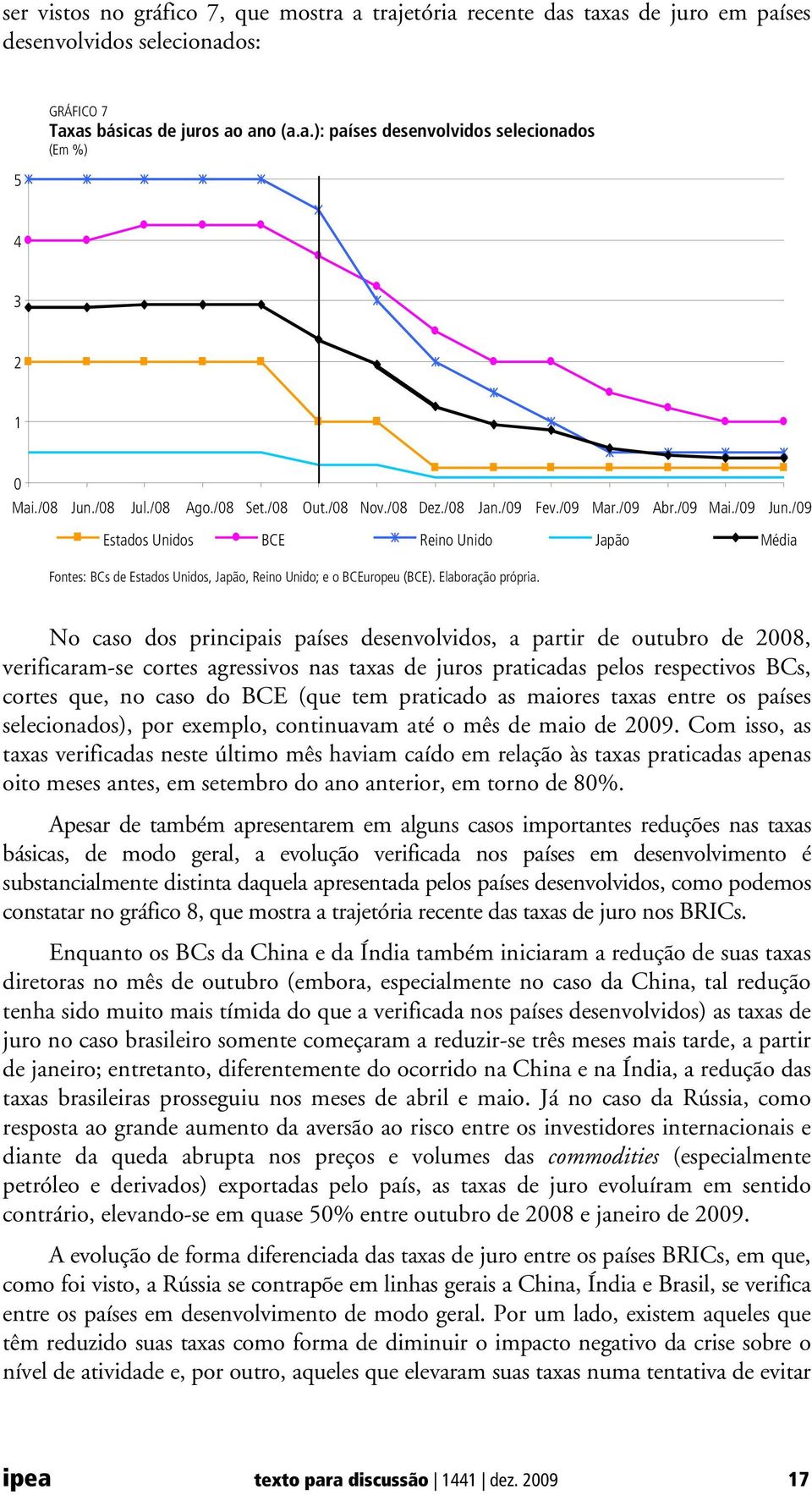 /09 Estados Unidos BCE Reino Unido Japão Média Fontes: BCs de Estados Unidos, Japão, Reino Unido; e o BCEuropeu (BCE). Elaboração própria.