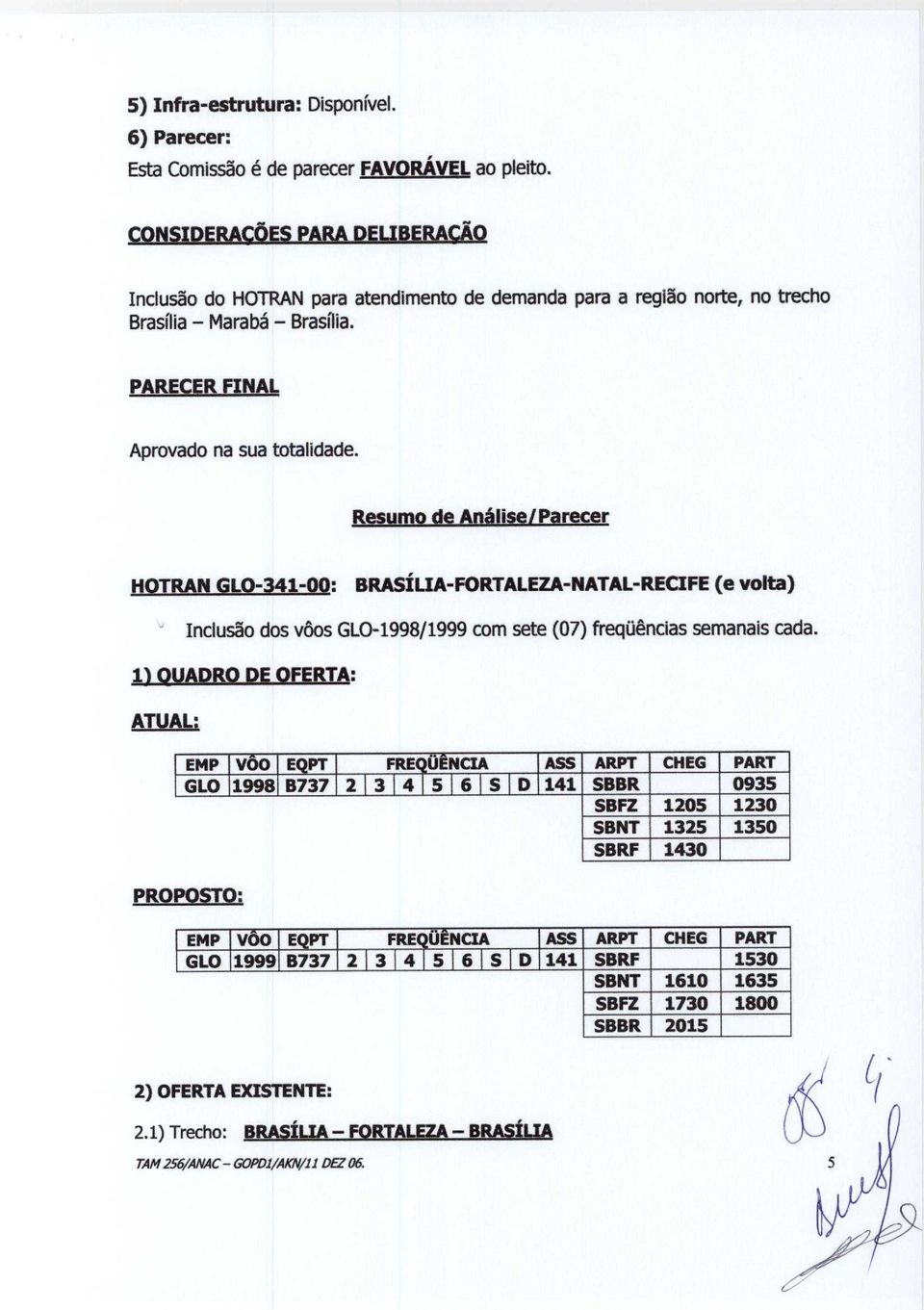 Resumo de Analise/Parecer HOTRAN GLO-341-00: BRASILIA-FORTALEZA-NATAL- RECIFE (e volta) Inclusao dos vios GLO-1998/1999 com sete (07) frequencias semanais cada.