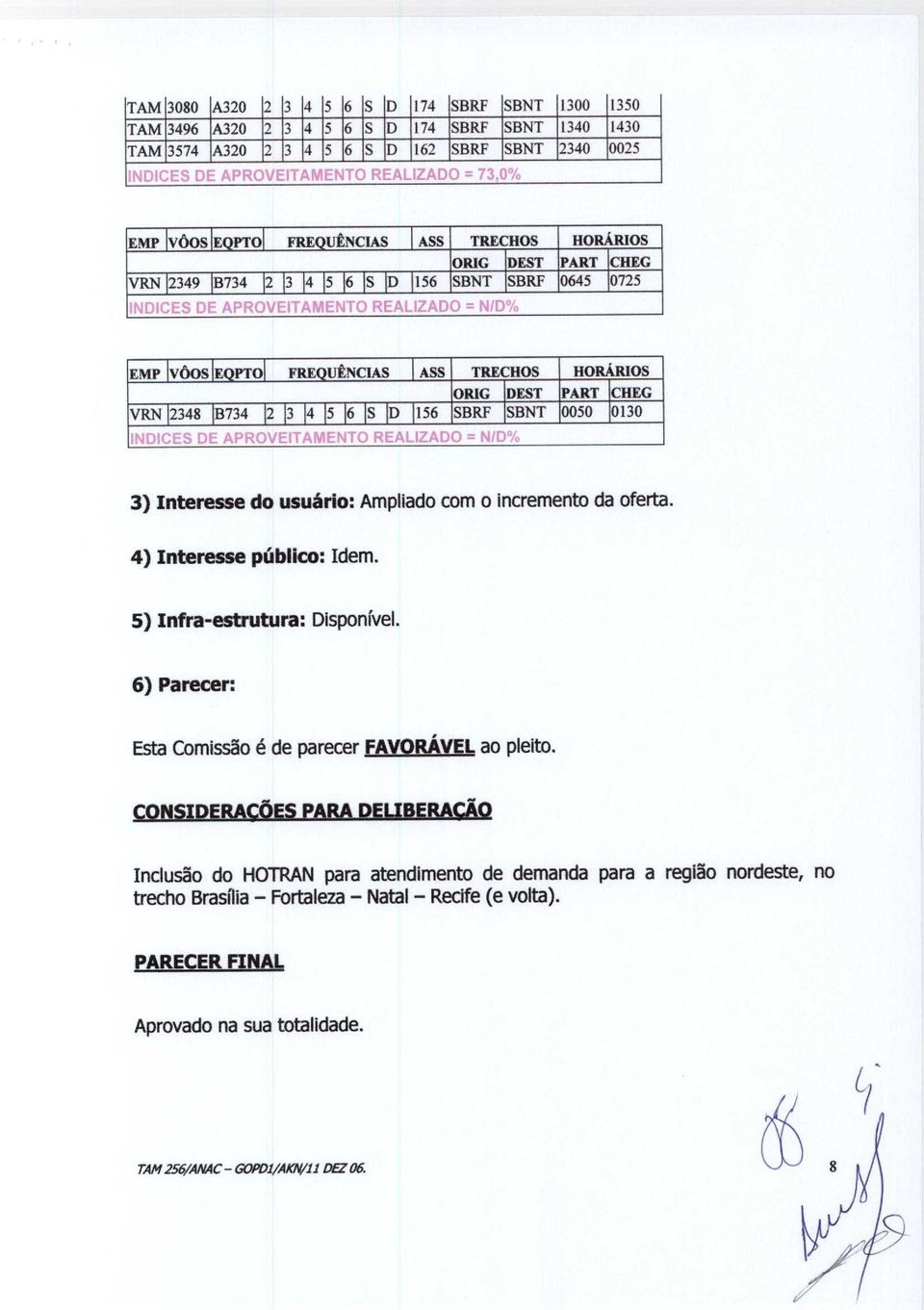 usubrio: Ampliado com o incremento da oferta. 4) Interesse publico: Idem. 5) Infra -estrutura : Disponivel. 6) Parecer: Esta Comissao a de parecer FAVORAVEL ao pleito.