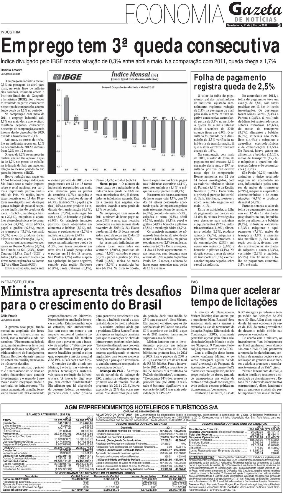 Brasileiro de Geografia e Estatística (IBGE). Foi o terceiro resultado negativo consecutivo nesse tipo de comparação, acumulando perda de 1,1% no período.