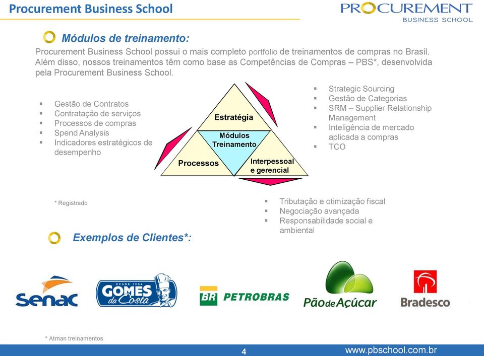 Gestão de Contratos Contratação de serviços Processos de compras Spend Analysis Indicadores estratégicos de desempenho Processos Estratégia Módulos Treinamento Interpessoal e