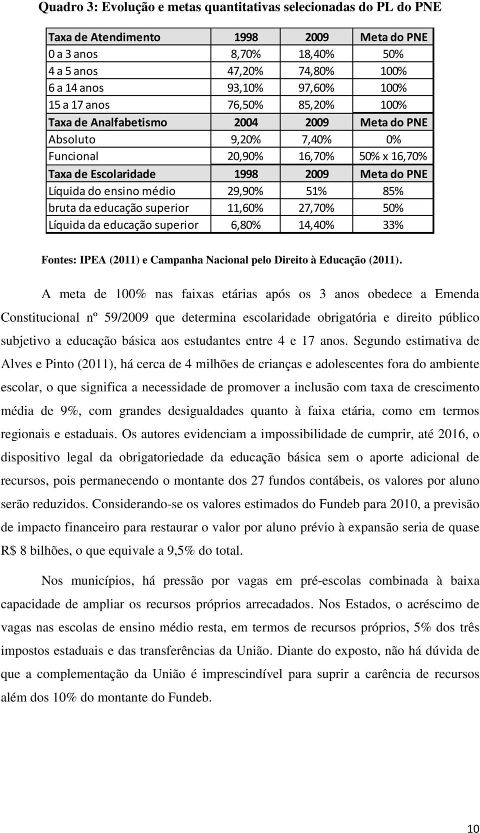 médio 29,90% 51% 85% bruta da educação superior 11,60% 27,70% 50% Líquida da educação superior 6,80% 14,40% 33% Fontes: IPEA (2011) e Campanha Nacional pelo Direito à Educação (2011).