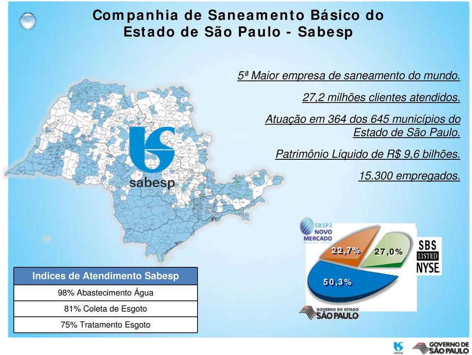 Atuação em 364 dos 645 municípios do Estado de São Paulo.