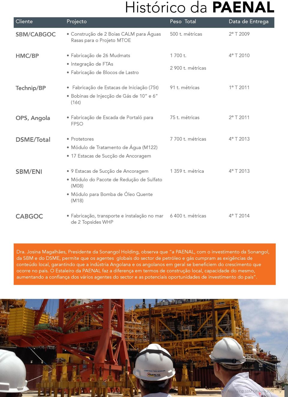 métricas Technip/BP Fabricação de Estacas de Iniciação (75t) Bobinas de Injecção de Gás de 10 e 6 (16t) 91 t. métricas 1º T 2011 OPS, Angola Fabricação de Escada de Portaló para FPSO 75 t.