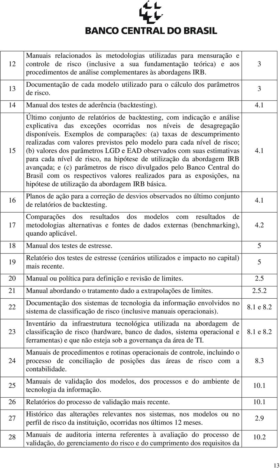 1 15 16 17 Último conjunto de relatórios de backtesting, com indicação e análise explicativa das exceções ocorridas nos níveis de desagregação disponíveis.