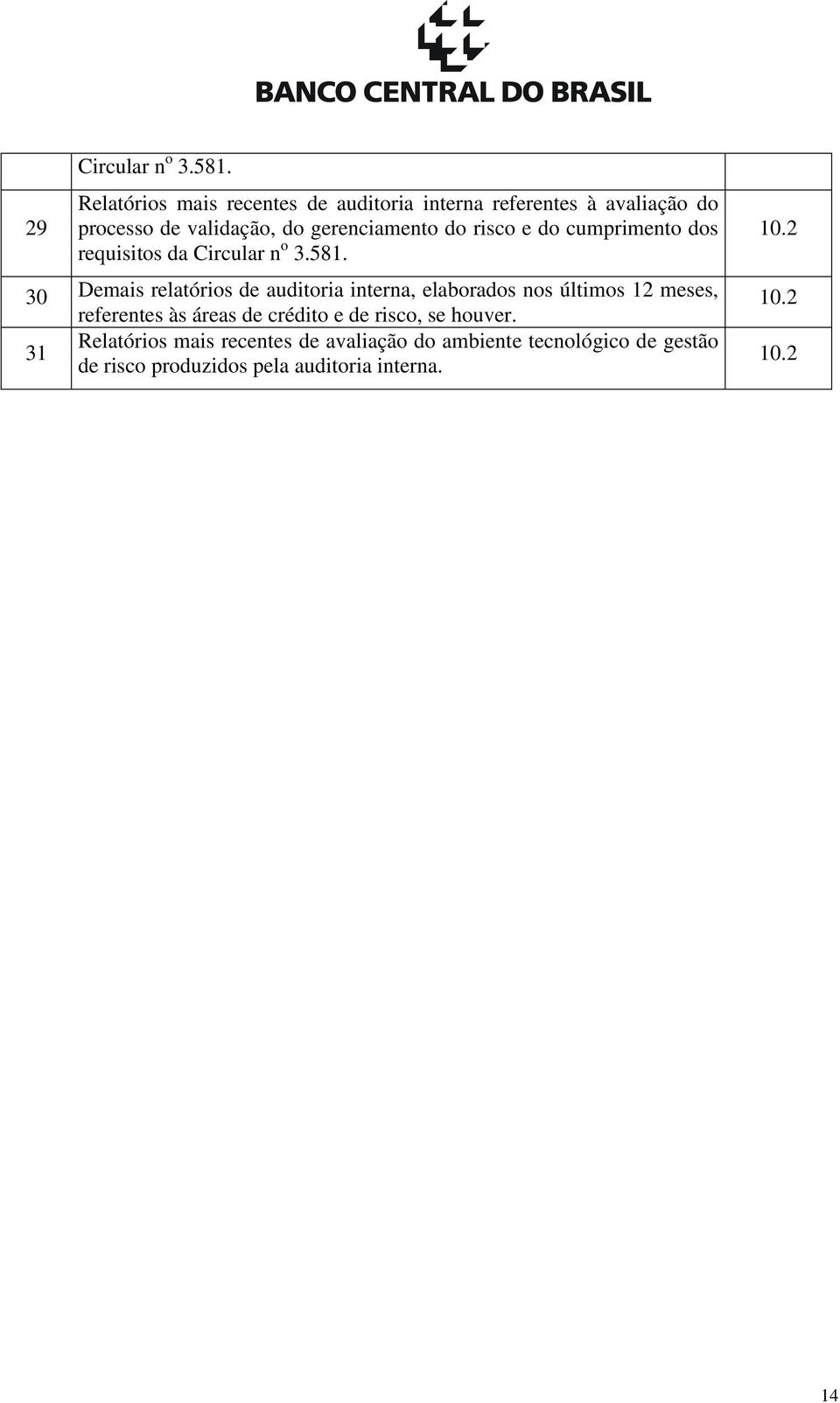 risco e do cumprimento dos requisitos da Circular n o 3.581.