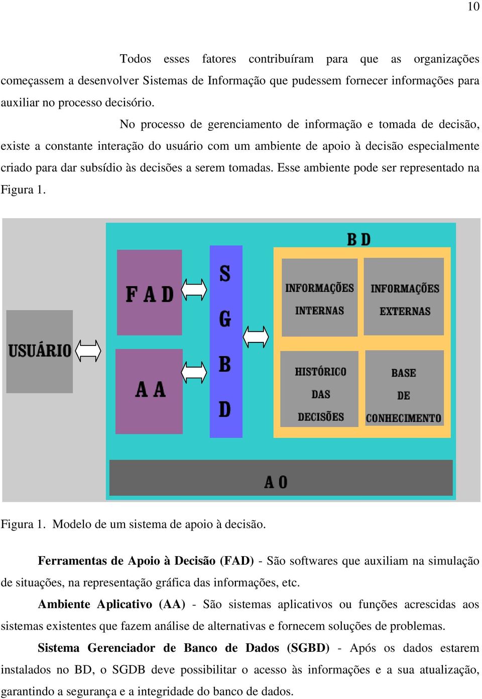 tomadas. Esse ambiente pode ser representado na Figura 1. Figura 1. Modelo de um sistema de apoio à decisão.