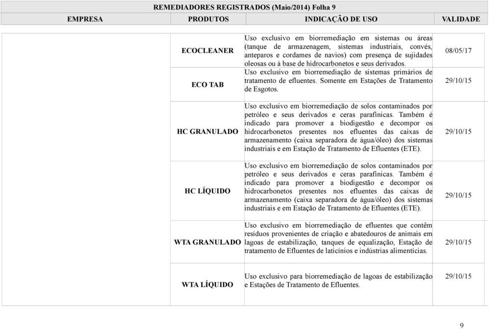 Somente em Estações de Tratamento de Esgotos. Uso exclusivo em biorremediação de solos contaminados por petróleo e seus derivados e ceras parafínicas.